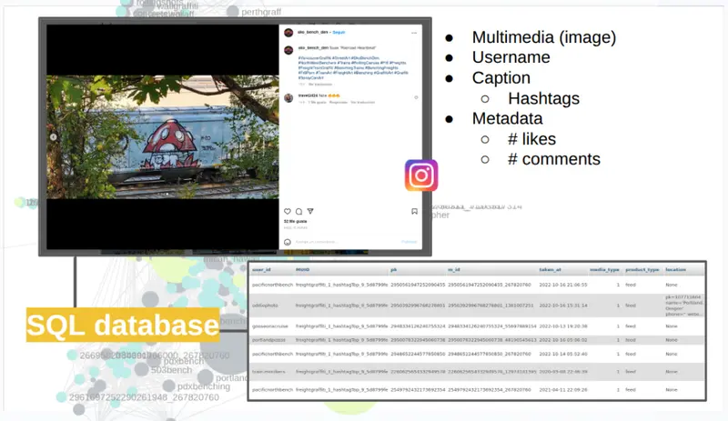 Bot de Minería de Datos en Instagram (idmb)