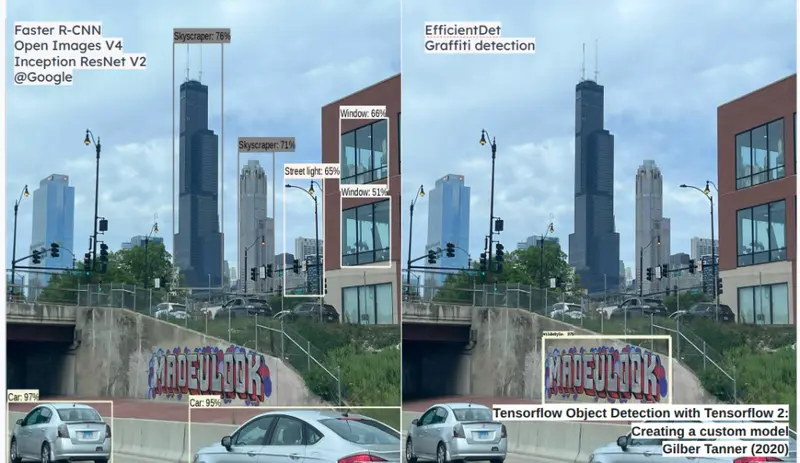 Modelo de Reconocimiento de Entidades Nombradas en Hashtags de Graffiti