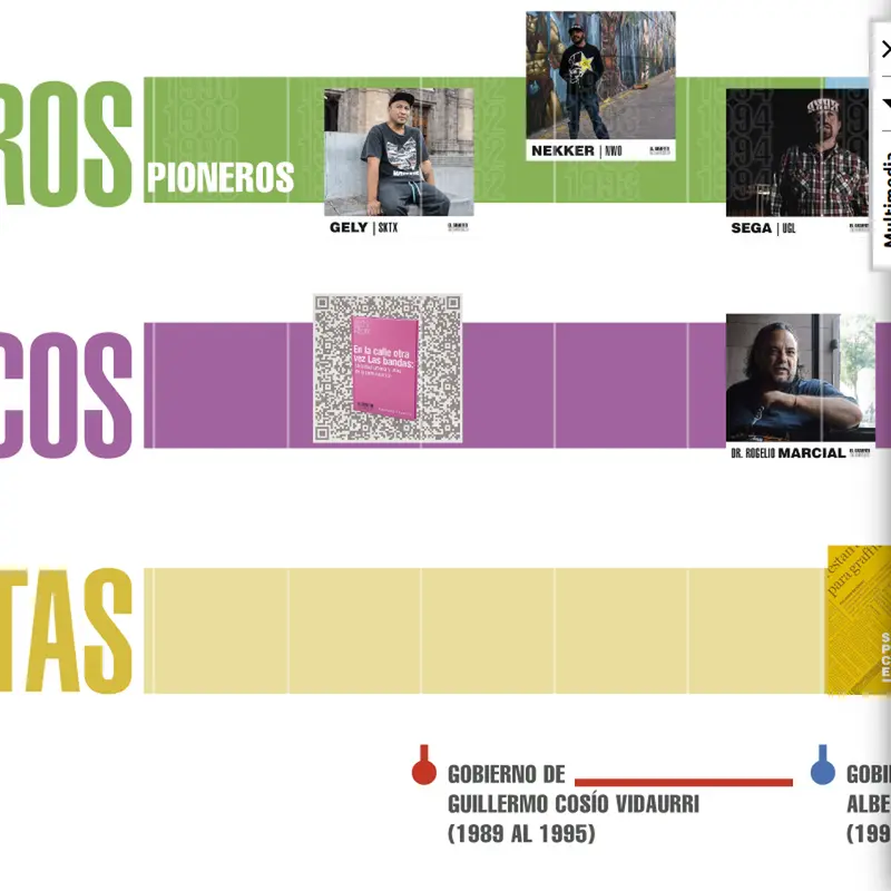 El graffiti ha muerto: Aproximación sociohistórica de la aparición y evolución del fenómeno del graffiti en la ciudad de Guadalajara desde 1990 hasta la actualidad